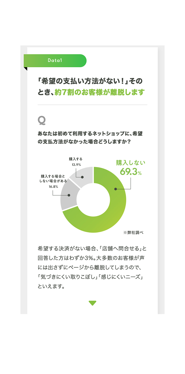 後払いドットコム LP制作